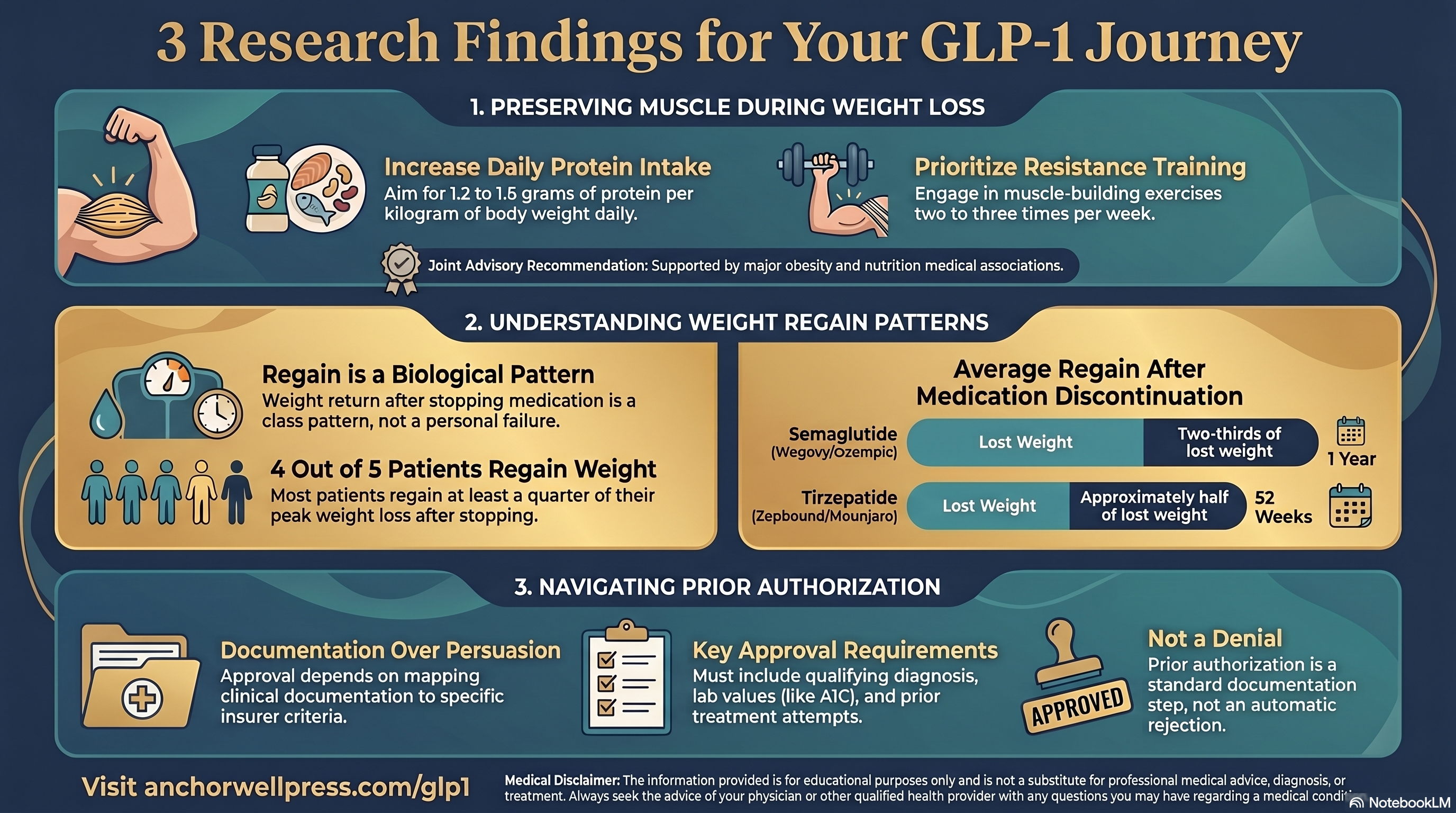 3 research findings for your GLP-1 journey: preserving muscle during weight loss, understanding weight regain patterns, navigating prior authorization